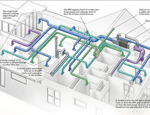 Comprehensive Guide to Designing an HVAC Duct System